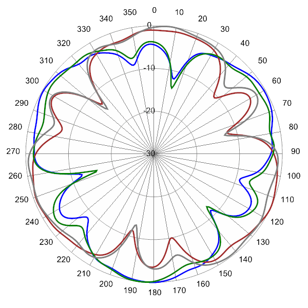 PI SCA360FEHJ4B AP 5825 AZ