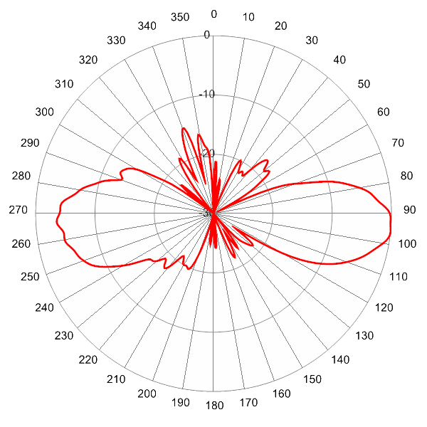 PI SCA360FEHJ4B AP 5825 EL6