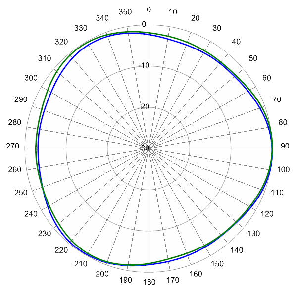 SCA360FK2A AP 945 AZ