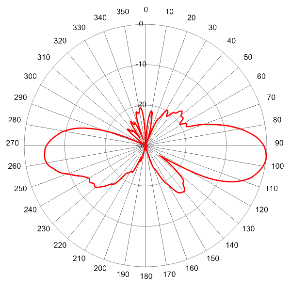 PI SCA360FKEHJ4G AP 1920 EL6