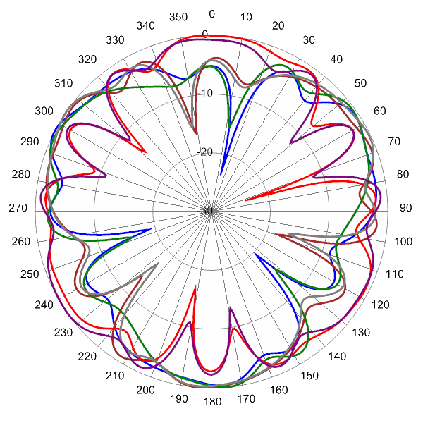 PI SCA360FKEHJ4G AP 2350 AZ