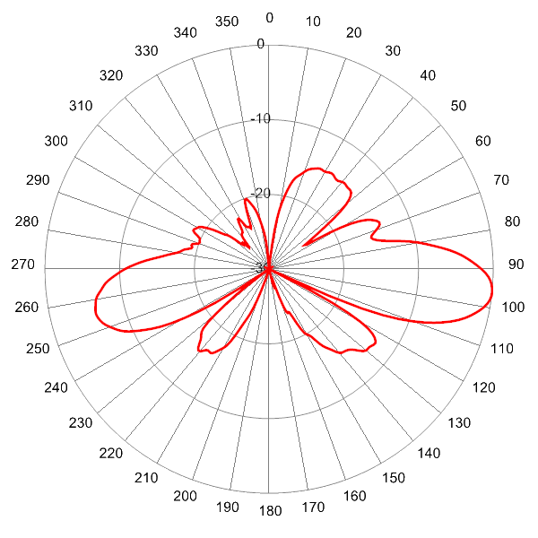 PI SCA360FKEHJ4G AP 2350 EL6