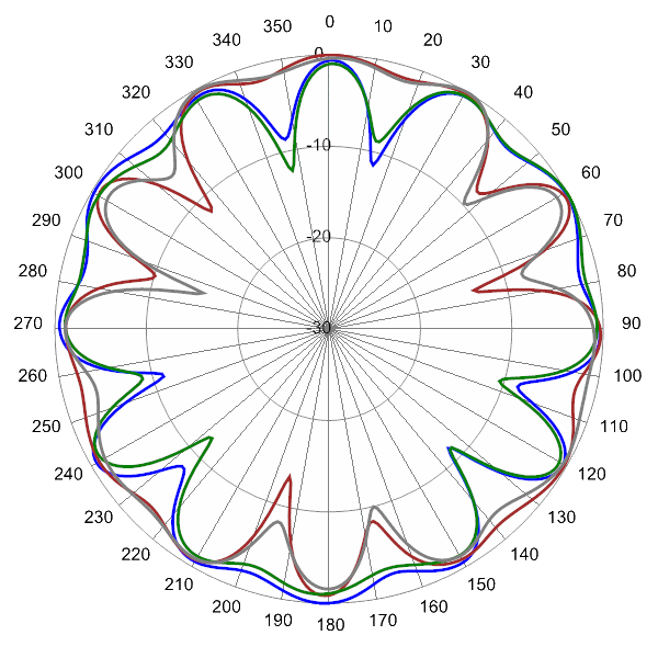 PI SCA360FKEHJ4G AP 3600 AZ