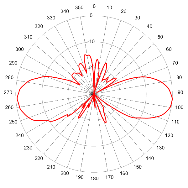 PI SCA360FKEHJ4G AP 3600 EL4