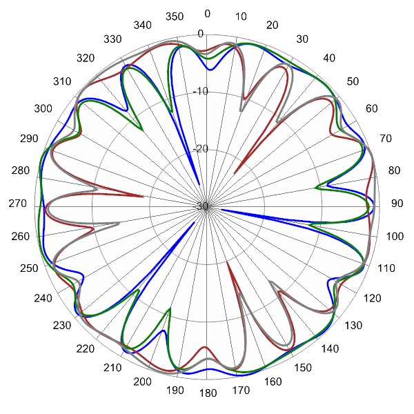 PI SCA360FKEHJ4G AP 5150 AZ