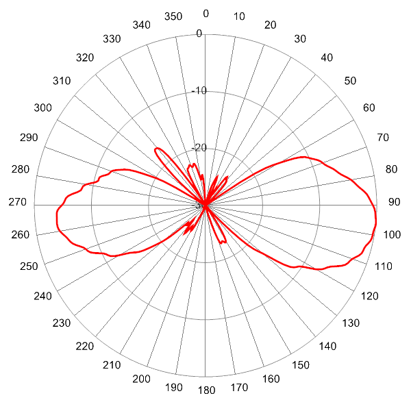 PI SCA360FKEHJ4G AP 5150 EL6