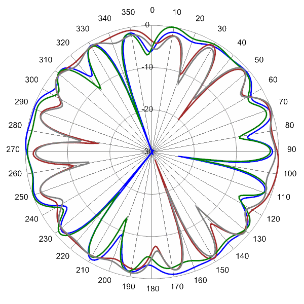 PI SCA360FKEHJ4G AP 5800 AZ