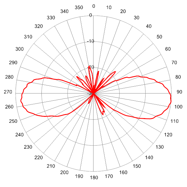 PI SCA360FKEHJ4G AP 5800 EL6