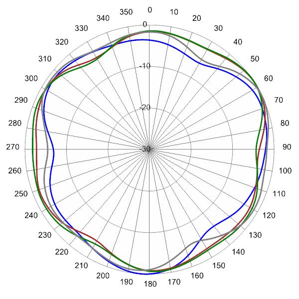 PI SCA360FKEHJ4G AP 725 AZ