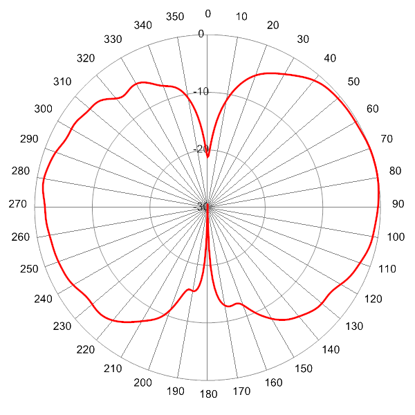 PI SCA360FKEHJ4G AP 725 EL0