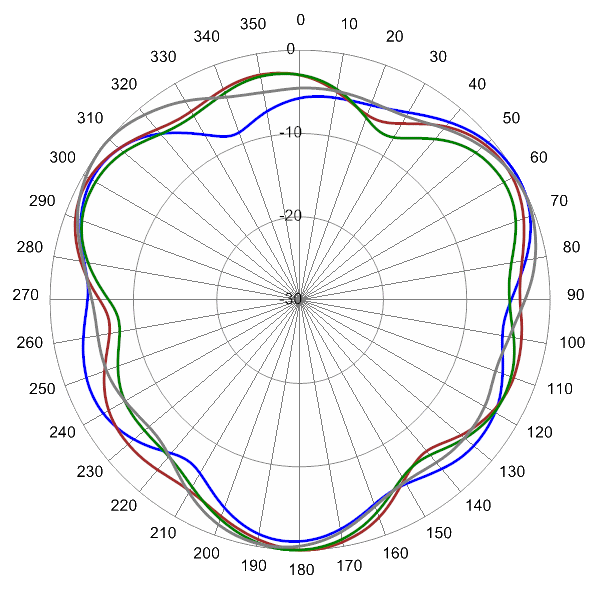 PI SCA360FKEHJ4G AP 824 AZ