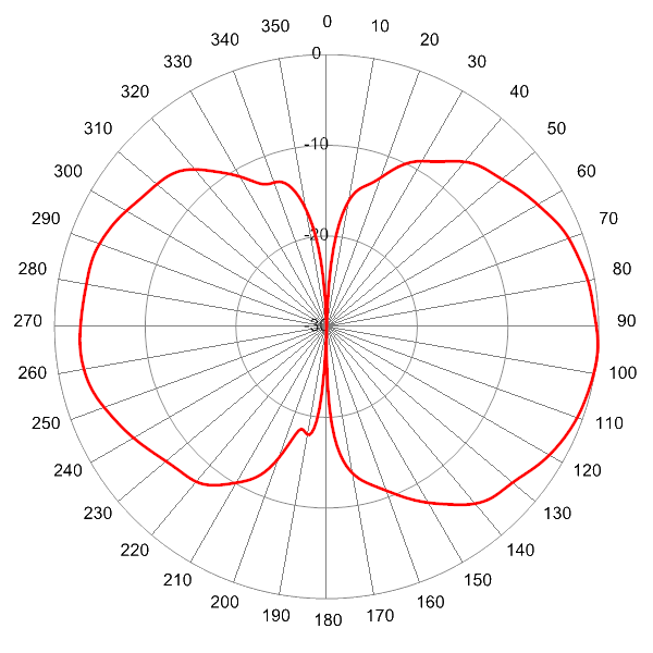 PI SCA360FKEHJ4G AP 824 EL0