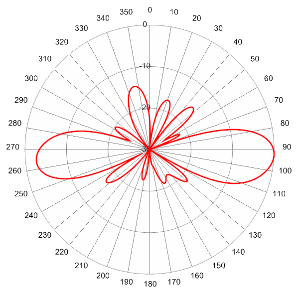 PI SCA360FKEHJ4H AP 1920 EL2