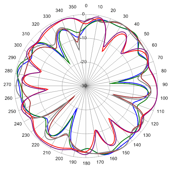 PI SCA360FKEHJ4H AP 2350 AZ