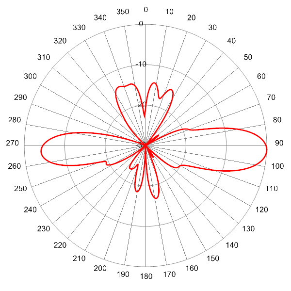 PI SCA360FKEHJ4H AP 2350 EL2