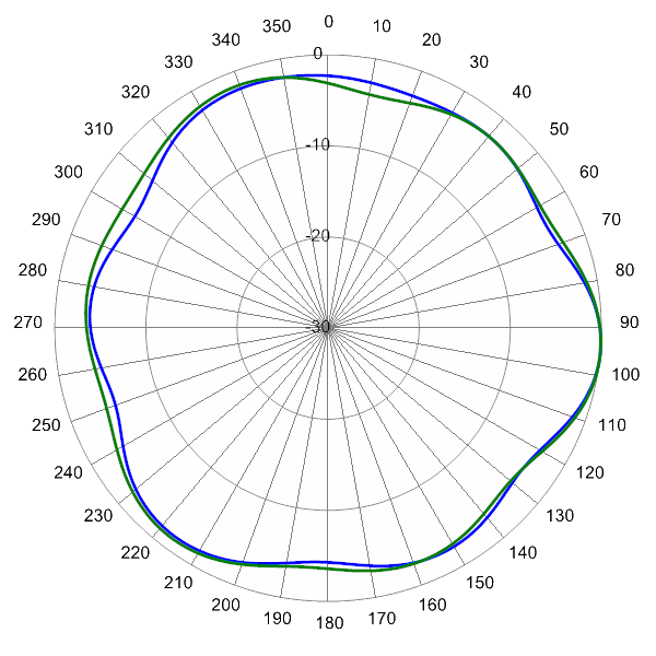 PI SCA360FKEHJ4H AP 725 AZ