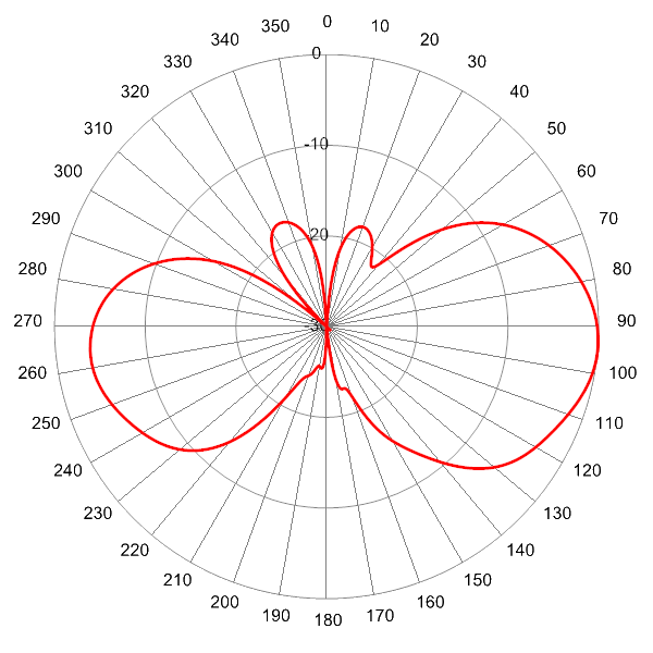 PI SCA360FKEHJ4H AP 725 EL4