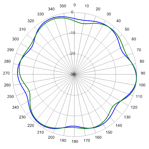 PI SCA360FKEHJ4H AP 824 AZ