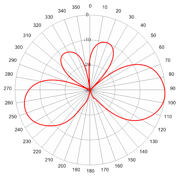 PI SCA360FKEHJ4H AP 824 EL4