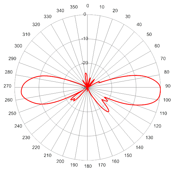 PI SCA360FKEHJ4Hv2 AP 1920 EL2