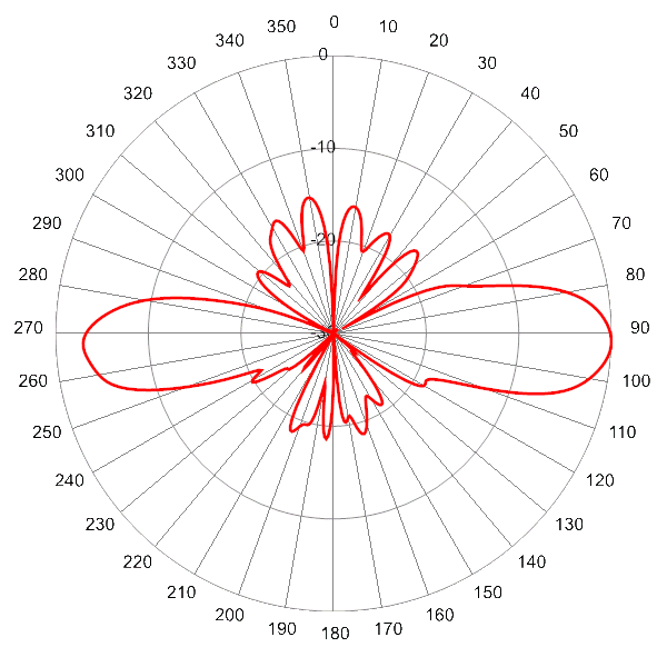 PI SCA360FKEHJ4Hv2 AP 2355 EL2