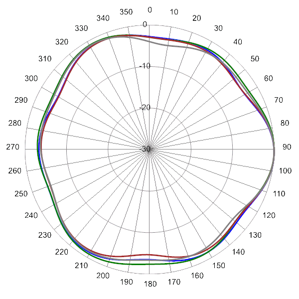 PI SCA360FKEHJ4Hv2 AP 725 AZ