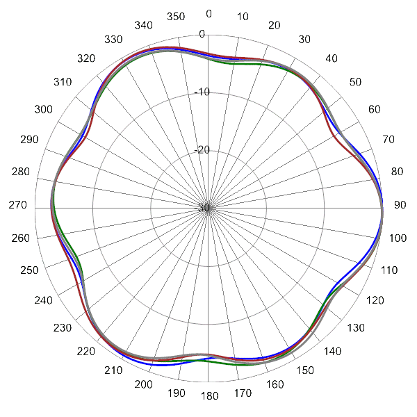 PI SCA360FKEHJ4Hv2 AP 824 AZ