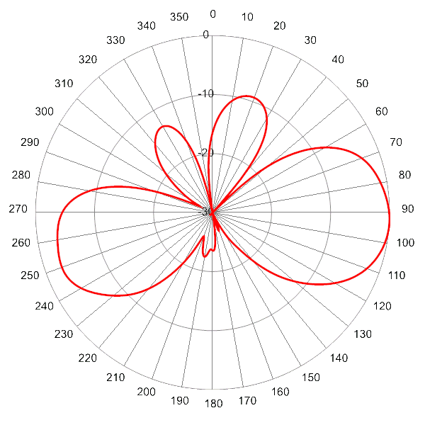 PI SCA360FKEHJ4Hv2 AP 824 EL4