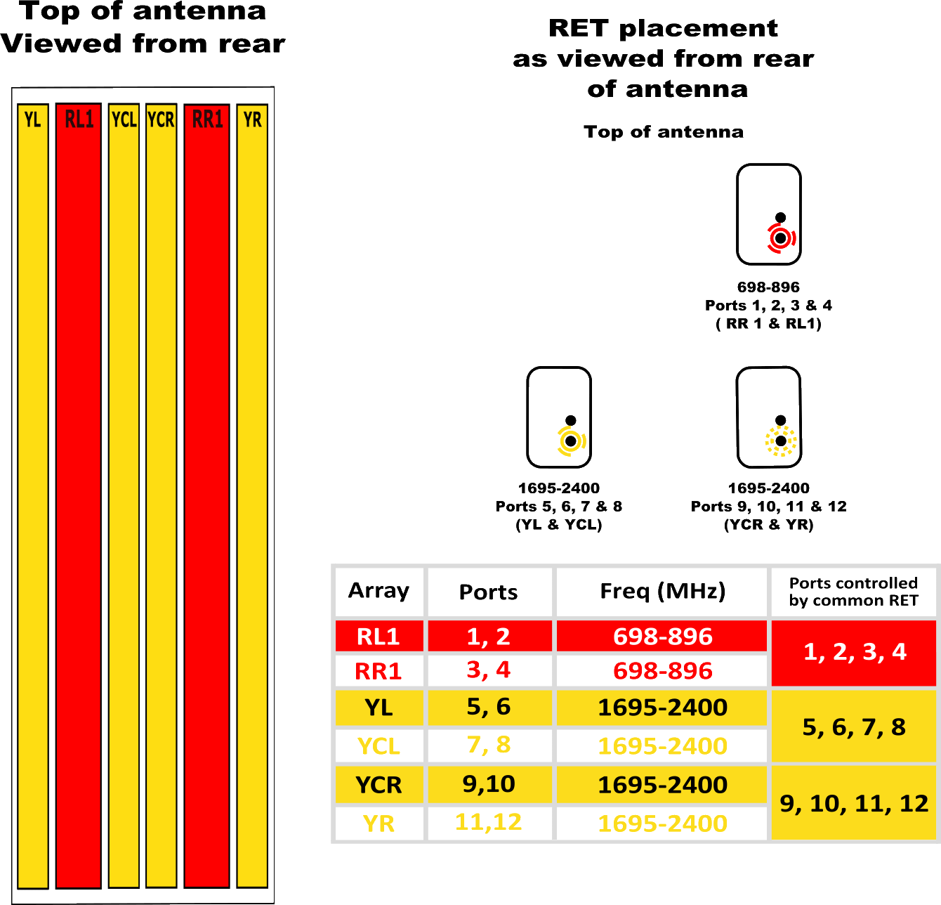 PI TPA65RBU8DA RET Element Config