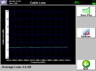 TOWERXXXX Cable Loss