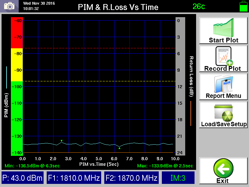 TOWERXXXX PIMvTime